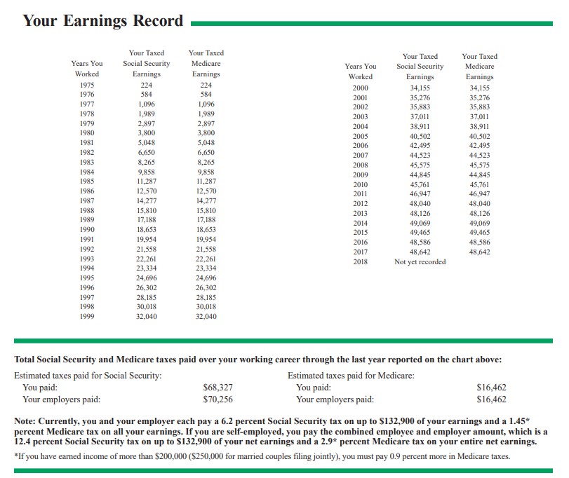 earnings record
